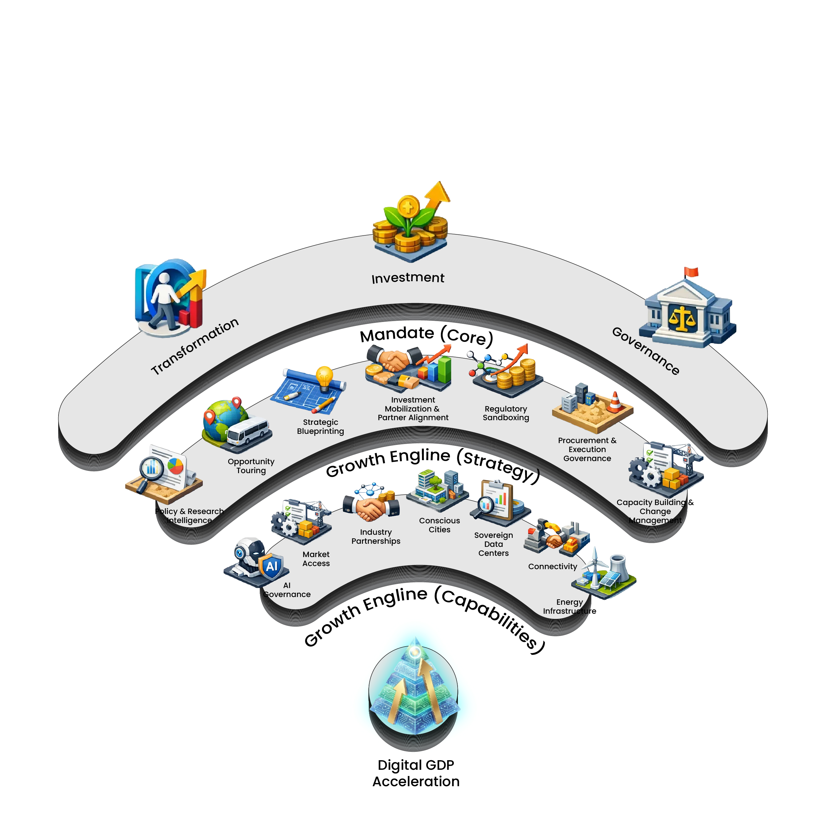 Synthesis of Alignment Diagram